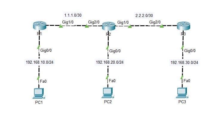 topologi topologi
